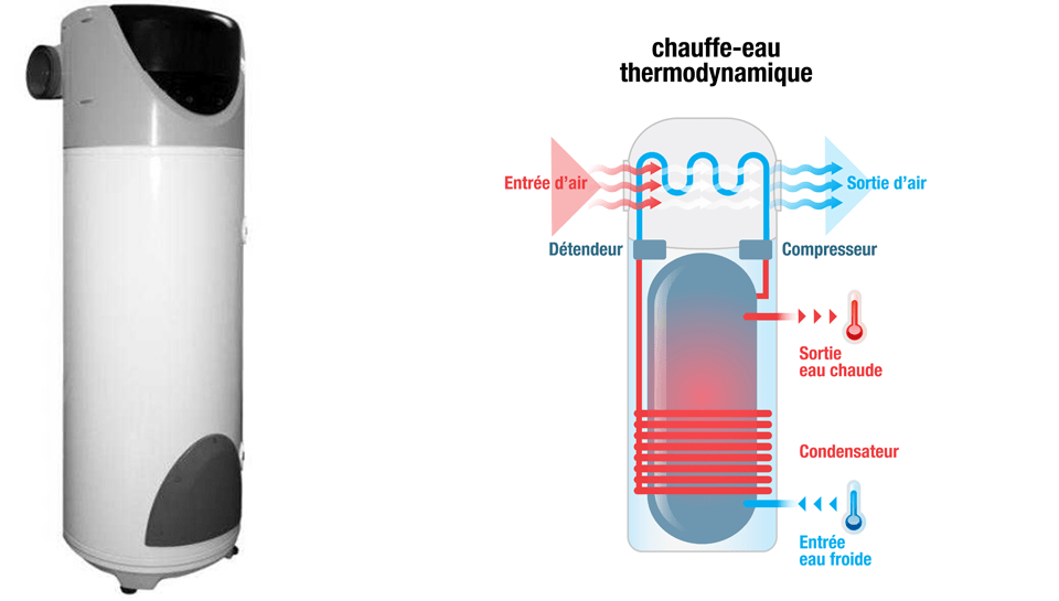 Schéma chauffe eau thermodynamique