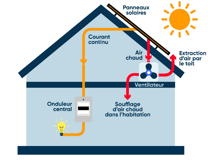 Schéma panneau solaire